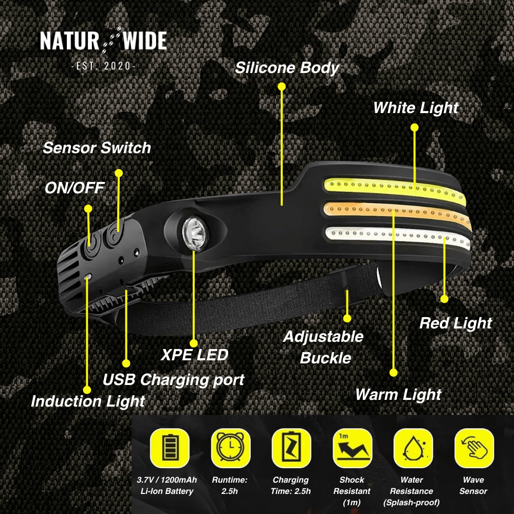 Naturwide Headlamp - The Original 