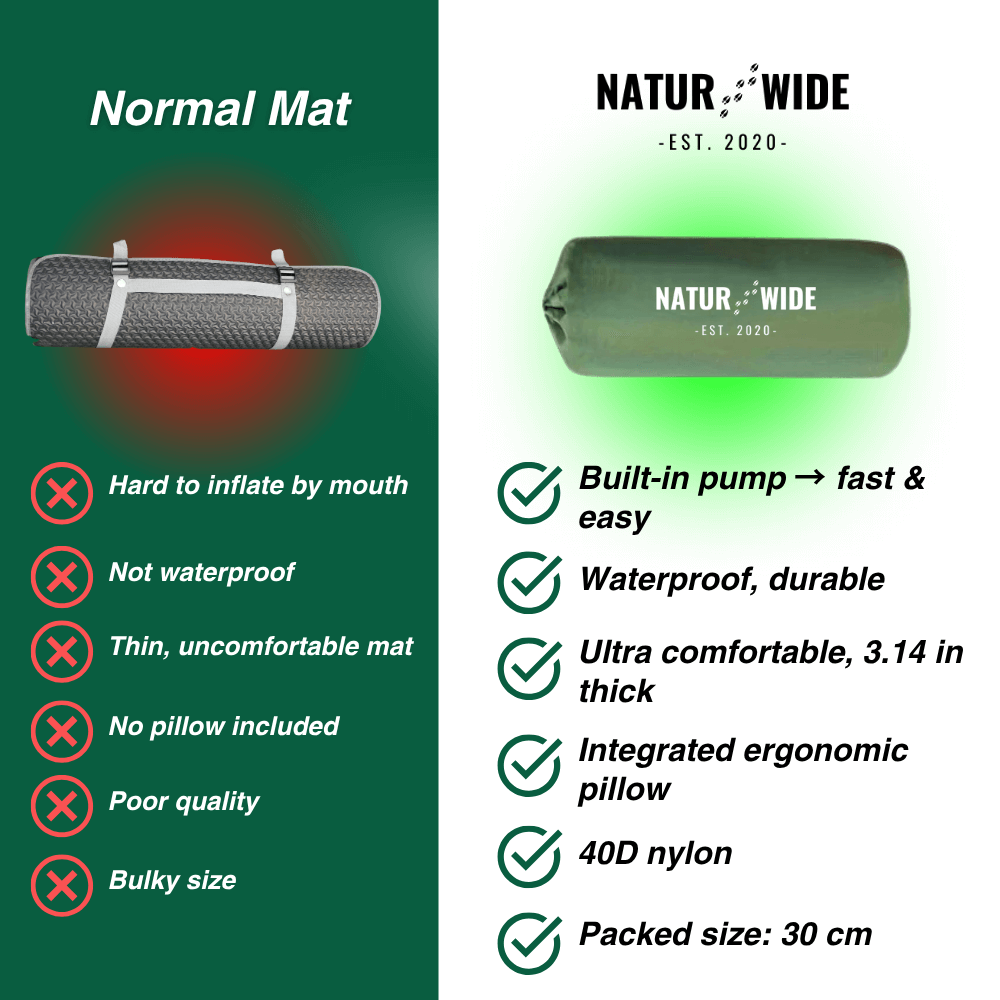 Ultralight sleeping mat – ideal for any adventure on the go