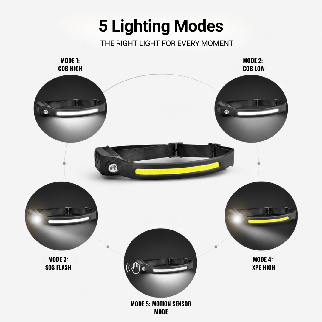 Naturwide Headlamp - The Original 