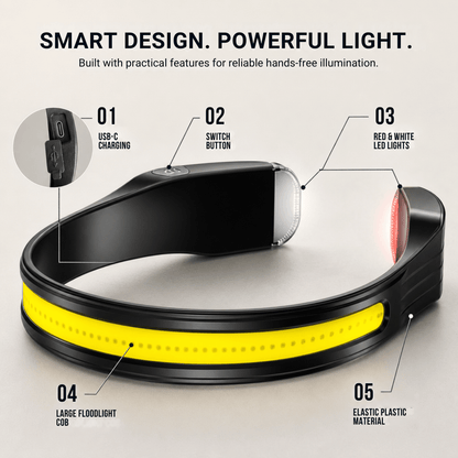 Naturwide Headlamp Pro MAX - The Original