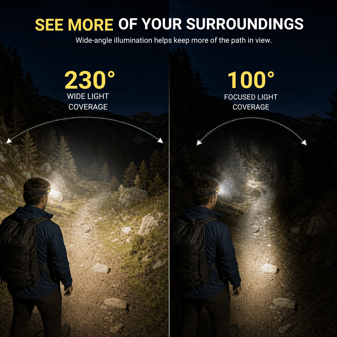 Naturwide Headlamp Pro - The Original