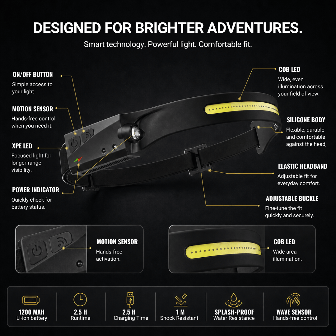 Naturwide Headlamp - The Original 