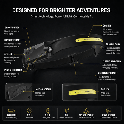 Naturwide Headlamp - The Original 