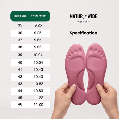 Winter Self-Heating Insoles – Memory Foam, Fur &amp; Extra Warm Shoe Inserts