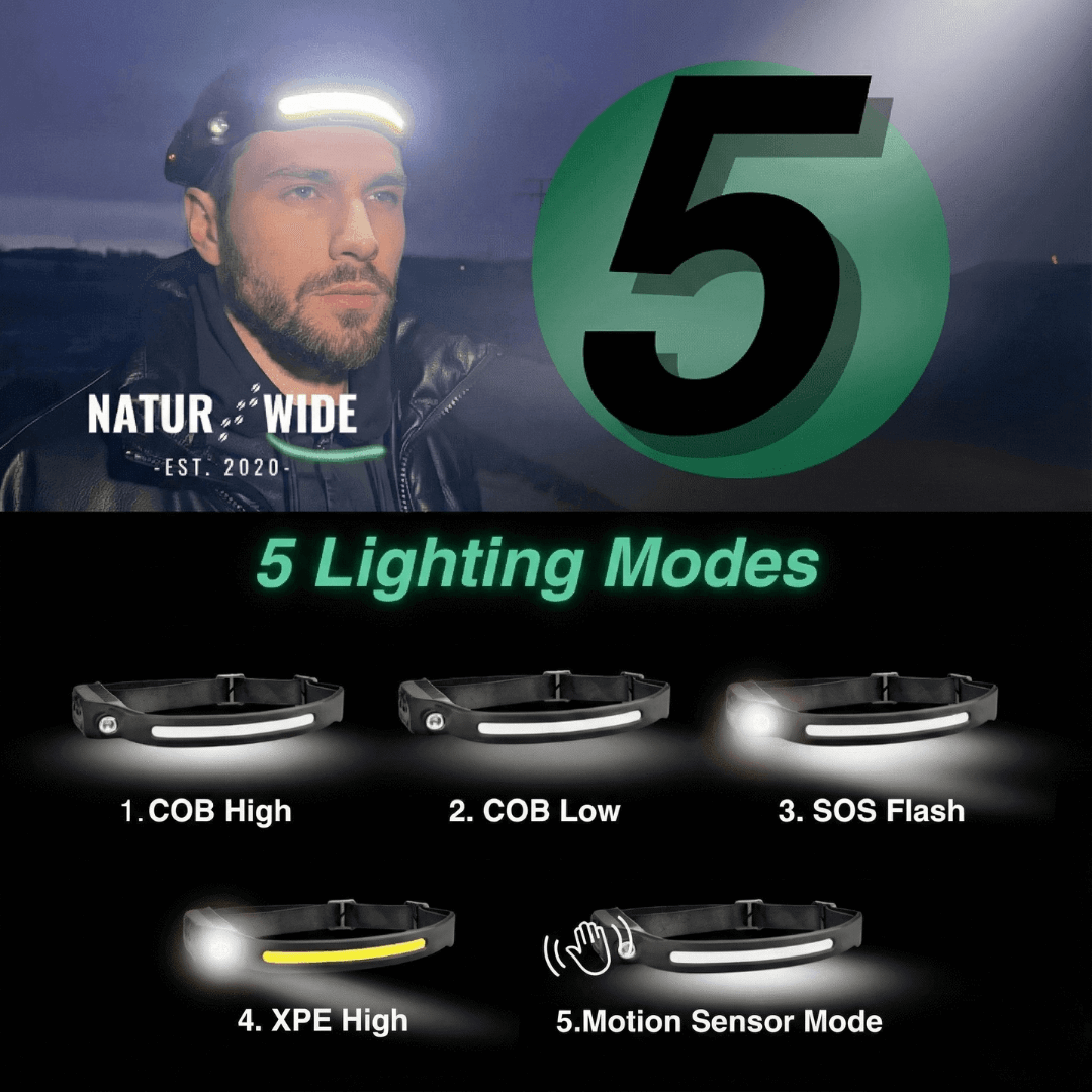 Naturwide Headlamp - The Original 